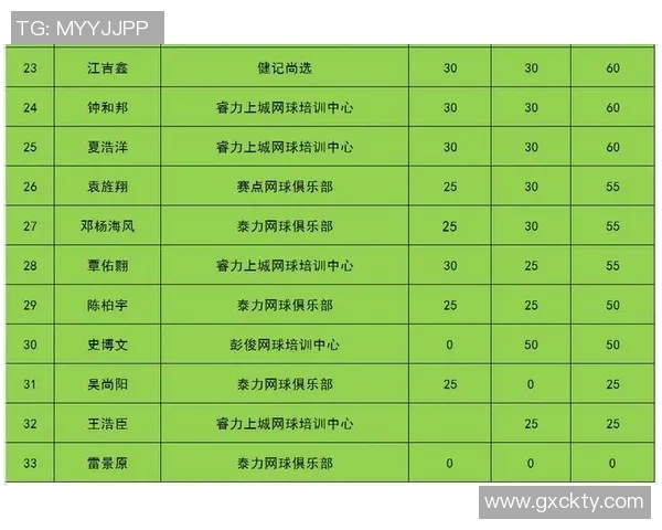 上海网球队以88分领跑挑战赛积分榜展现强劲实力