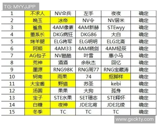 和平精英配合排行榜揭晓V5战队荣登第五名引发热议
